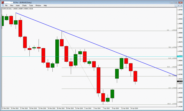 Click to Enlarge

Name: euraud.gif
Size: 28 KB