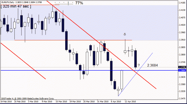 Click to Enlarge

Name: eur lfx  daily  15th april.gif
Size: 17 KB