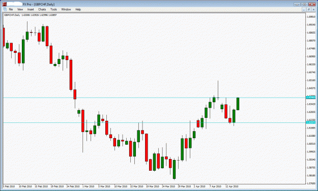 Click to Enlarge

Name: gbpchf.gif
Size: 25 KB
