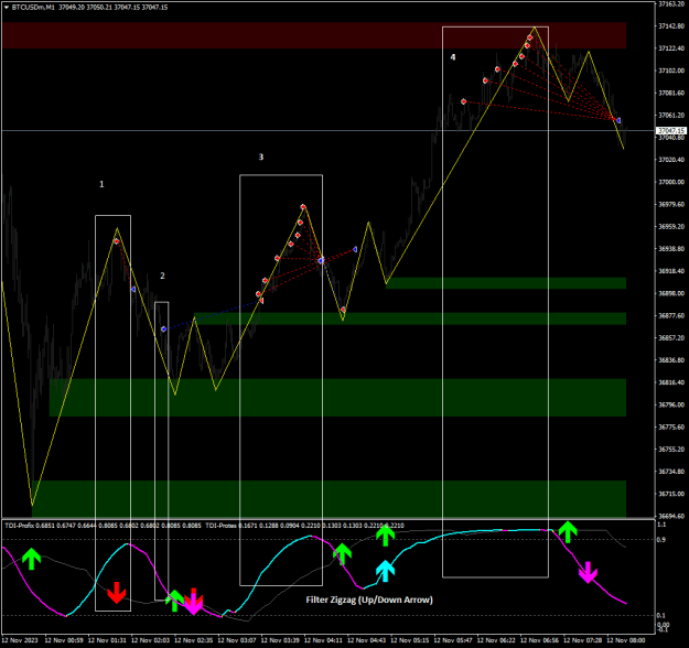 Click to Enlarge

Name: BTCUSDmM1.png
Size: 28 KB