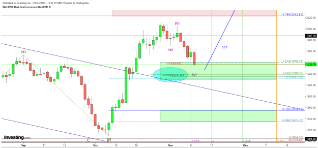 Click to Enlarge

Name: XAU_USD 11.12 dailyb.png
Size: 40 KB