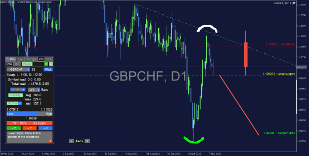 Click to Enlarge

Name: GBPCHF_Daily.png
Size: 33 KB