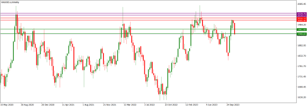Click to Enlarge

Name: XAUUSD.aWeekly.png
Size: 15 KB