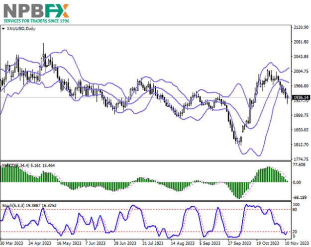 Click to Enlarge

Name: XAUUSD131123-333.png
Size: 53 KB