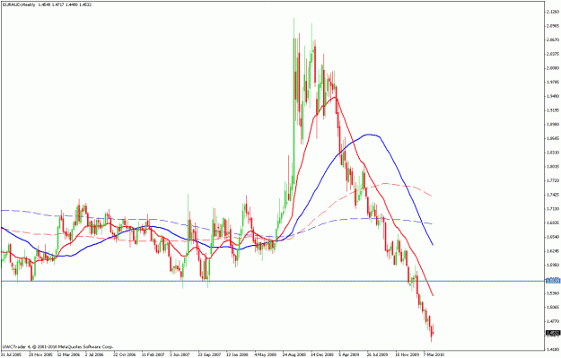 Click to Enlarge

Name: euraud boss.gif
Size: 23 KB