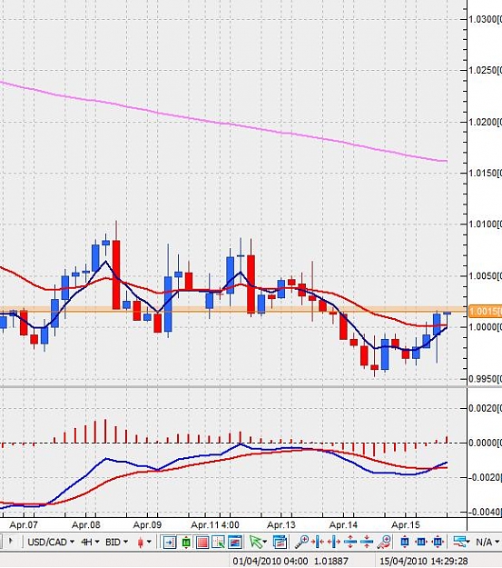 Click to Enlarge

Name: usdcad-4h-15042010-1930uk.jpg
Size: 74 KB