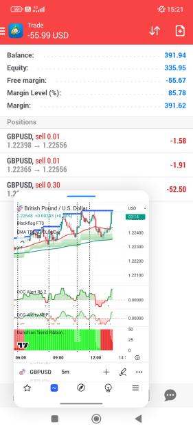 Click to Enlarge

Name: Screenshot_2023-11-13-15-21-47-233_com.tradingview.tradingviewapp.jpg
Size: 569 KB