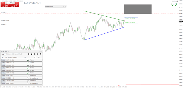 Click to Enlarge

Name: EURAUD.rDaily.png
Size: 33 KB