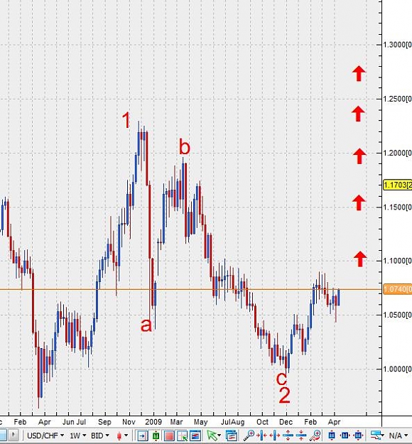 Click to Enlarge

Name: usdchf-weekly-07042010.jpg
Size: 68 KB