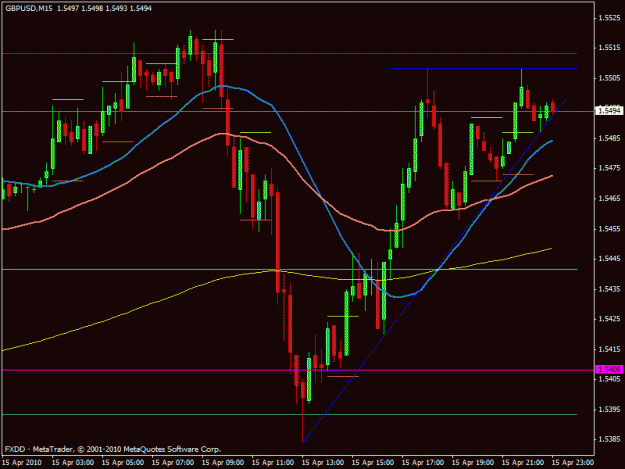 Click to Enlarge

Name: GBPUSD  H1 20090415c.gif
Size: 18 KB