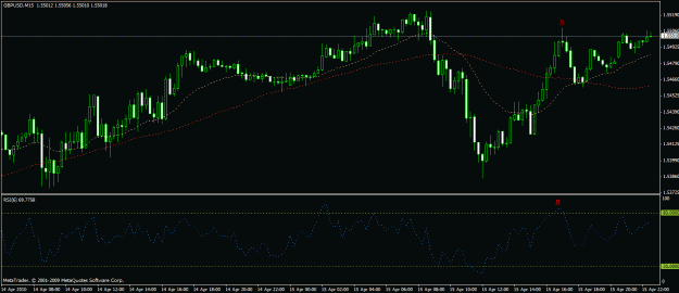 Click to Enlarge

Name: gbpusd divergenet example.gif
Size: 22 KB