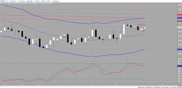 Click to Enlarge

Name: EURUSD 3.jpg
Size: 198 KB