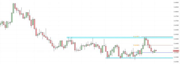 Click to Enlarge

Name: AUDUSD_2023-11-14_10-07-59_23b16.png
Size: 17 KB