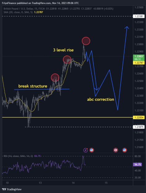 Click to Enlarge

Name: GBPUSD_2023-11-14_09-06-28_c7ec7.png
Size: 27 KB