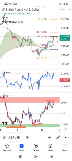 Click to Enlarge

Name: Screenshot_2023-11-14-12-03-31-198_com.tradingview.tradingviewapp-edit.jpg
Size: 570 KB