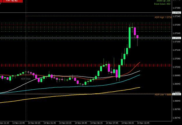 Click to Enlarge

Name: EURUSDcM15 1411a.png
Size: 10 KB