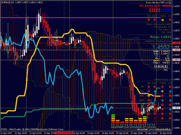 Click to Enlarge

Name: 1hr euraud.gif
Size: 37 KB