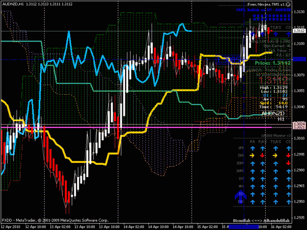 Click to Enlarge

Name: 1hr audnzd.gif
Size: 35 KB