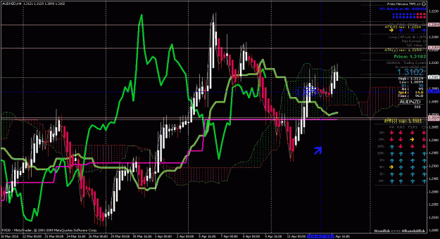 Click to Enlarge

Name: 4hr audnzd.gif
Size: 45 KB