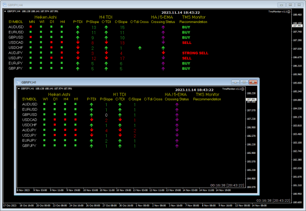 Click to Enlarge

Name: TMS Monitor 4H extreme 15-11-2023 2-43-25 am.png
Size: 25 KB