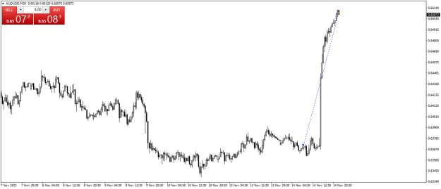 Click to Enlarge

Name: AUDUSDM30.png
Size: 14 KB