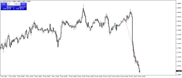 Click to Enlarge

Name: USDCADM30.png
Size: 14 KB