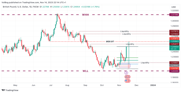 Click to Enlarge

Name: GBPUSD_2023-11-14_22-14-35.png
Size: 58 KB