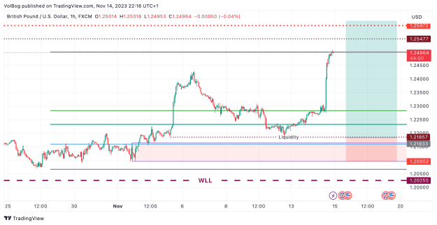 Click to Enlarge

Name: GBPUSD_2023-11-14_22-16-00.png
Size: 59 KB