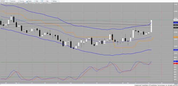 Click to Enlarge

Name: EURUSD 3.jpg
Size: 198 KB