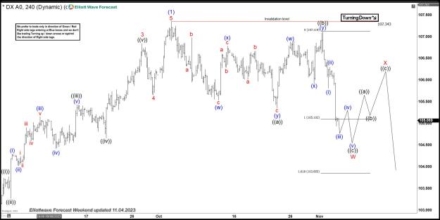 Click to Enlarge

Name: USDX-11.04.-1.jpg
Size: 160 KB