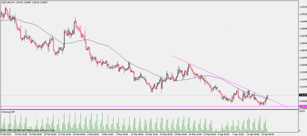 Click to Enlarge

Name: usdcad.gif
Size: 20 KB