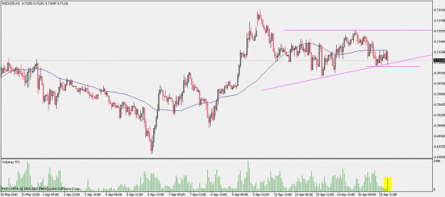 Click to Enlarge

Name: nzdusd.gif
Size: 20 KB