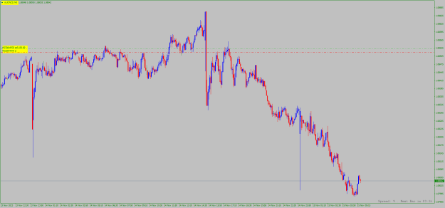 Click to Enlarge

Name: audnzd-m5.png
Size: 18 KB