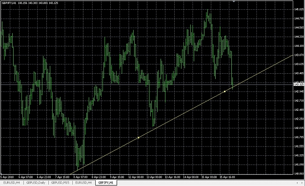 Click to Enlarge

Name: GBPJPY 150410.jpg
Size: 273 KB