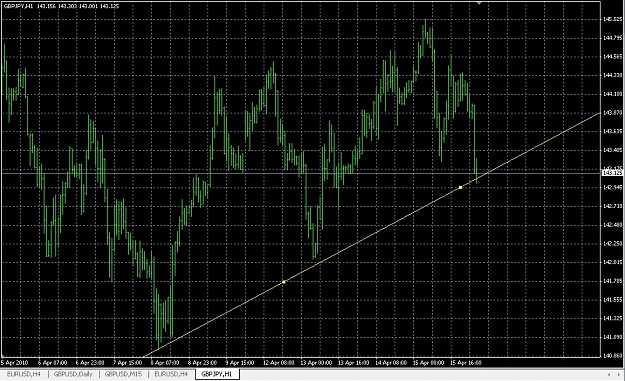 Click to Enlarge

Name: GBPJPY 150410.jpg
Size: 273 KB