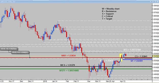 Click to Enlarge

Name: Daily analysis GBPUSD.jpg
Size: 80 KB