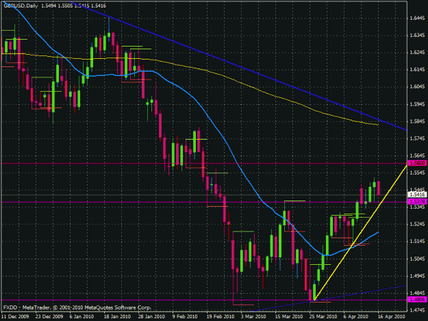 Click to Enlarge

Name: gbpusd  h1 20090415d.gif
Size: 28 KB