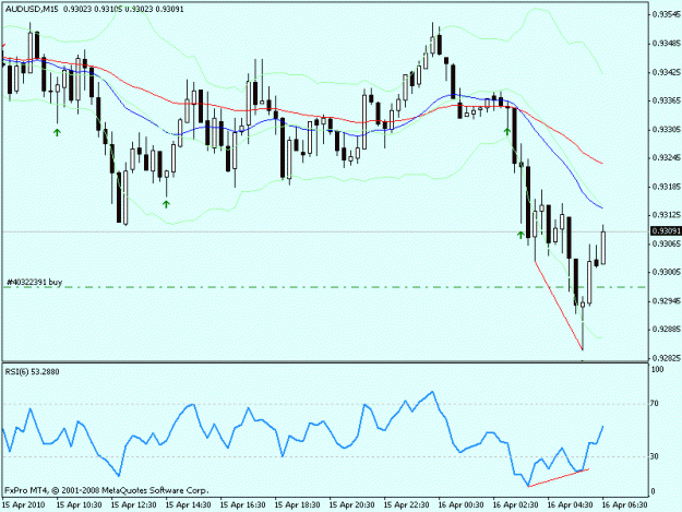Click to Enlarge

Name: audusd.gif
Size: 16 KB