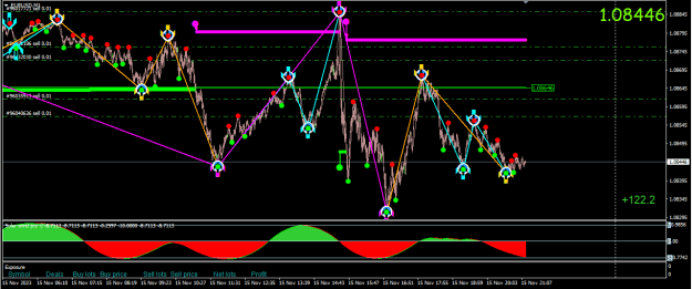 Click to Enlarge

Name: 2023.11.15.EURUSD.M1.2113.png
Size: 27 KB