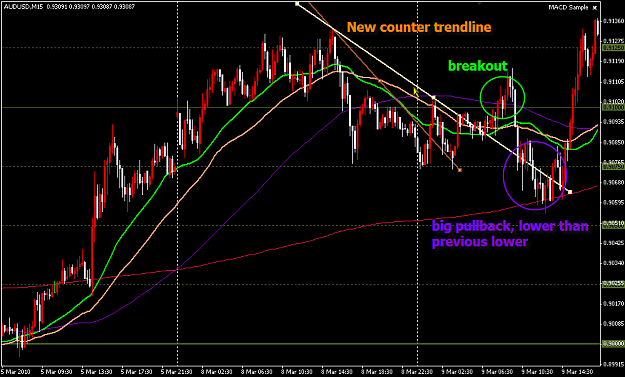 Click to Enlarge

Name: AUDUSD mar8 M15-2.png
Size: 46 KB