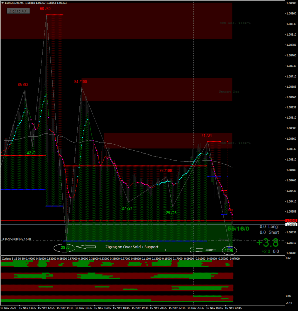 Click to Enlarge

Name: EURUSDmM5.png
Size: 41 KB