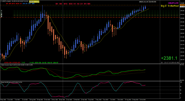Click to Enlarge

Name: UJ Nov16 Weekly buy buy buy 16-11-2023 6-43-57 am.png
Size: 32 KB