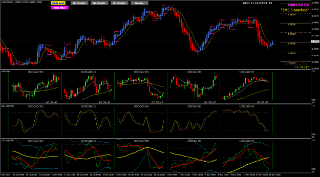 Click to Enlarge

Name: USDCAD Nov16 pipware 16-11-2023 11-21-17 am.png
Size: 43 KB