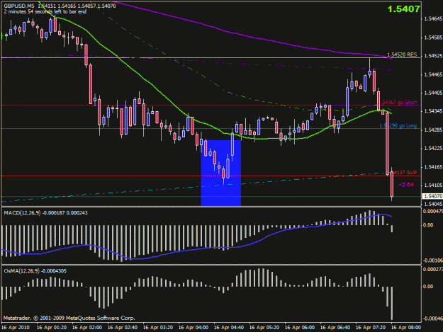 Click to Enlarge

Name: 5 min gbpusd trade setup 1.gif
Size: 21 KB