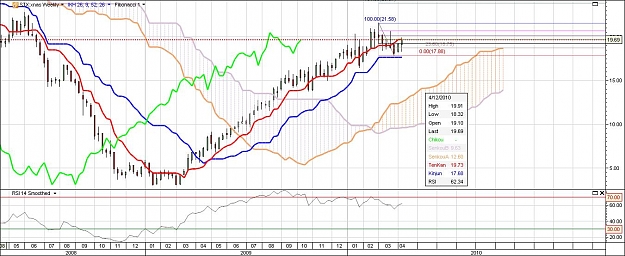 Click to Enlarge

Name: stx weekly.jpg
Size: 135 KB