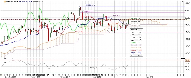 Click to Enlarge

Name: stx daily.jpg
Size: 153 KB