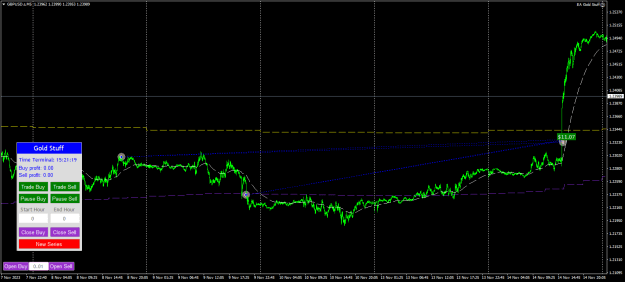 Click to Enlarge

Name: gbpusd-s-m5-USUALLY WORKS.png
Size: 25 KB