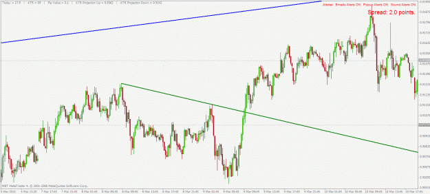 Click to Enlarge

Name: audusd m15.gif
Size: 29 KB