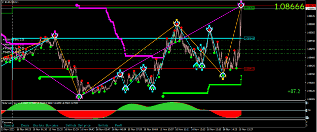 Click to Enlarge

Name: 2023.11.16.EURUSD.M1.1535.png
Size: 29 KB