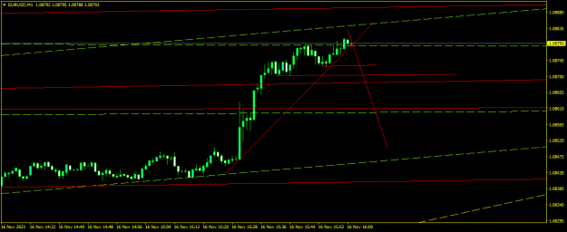 Click to Enlarge

Name: EURUSDM1.png
Size: 10 KB